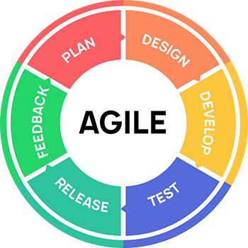 agile